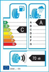 Energetický štítok víťaza testu letných pneumatík 185-60 R15
