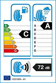 Energetický štítok 195/65 R15 - víťaz