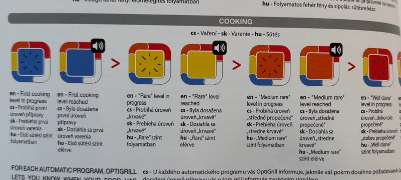 Kontaktný gril Tefal OptiGrill 4v1 - stupne prepečenia